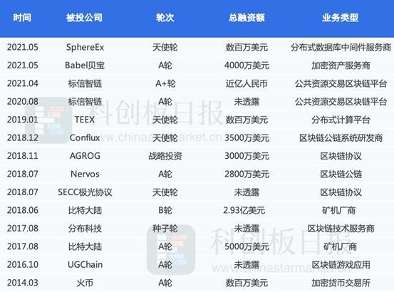 区块链积分联盟 - 区块链在积分领域的应用  第3张