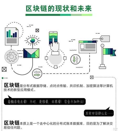 区块链技术英文，区块链技术英文缩写  第2张