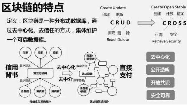 什么是区块链技 - 什么是区块链技术是否能成功转换的关键三年  第1张