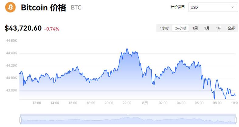 比特币费用日币今日行情（比特币今日价行情分析）  第5张