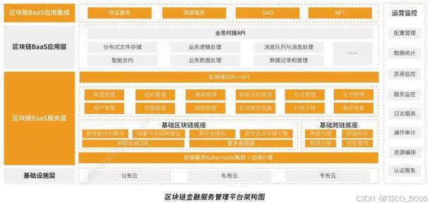 区块链供应链应用，区块链技术在供应链领域有哪些应用?  第1张