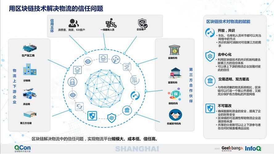 区块链供应链应用，区块链技术在供应链领域有哪些应用?  第5张