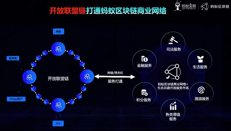 区块链积分开发 - 区块链积分方案  第3张