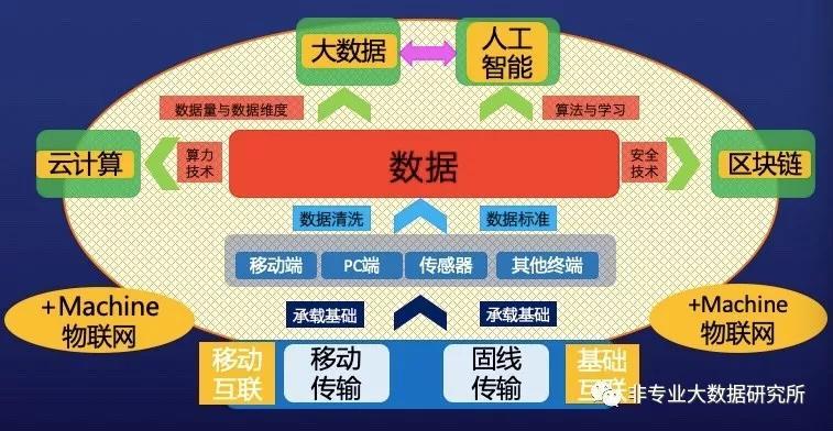 中国区块链专家（中国区块链专业委员会会长）  第1张