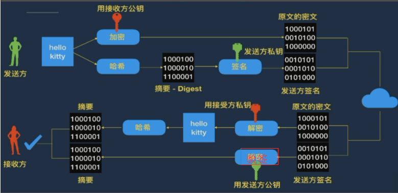 比特币区块链中使用的（比特币区块链中使用的是）  第2张