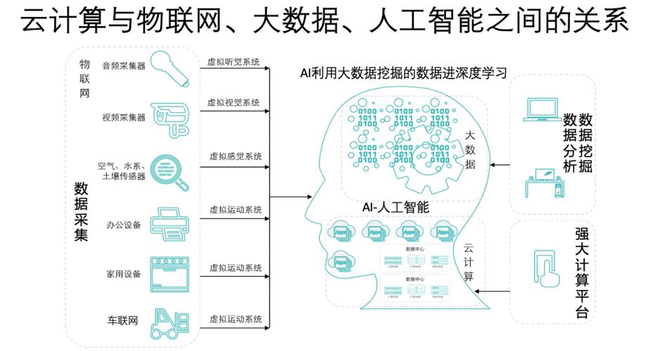 物联网与区块链，物联网与区块链结合可以解决  第5张