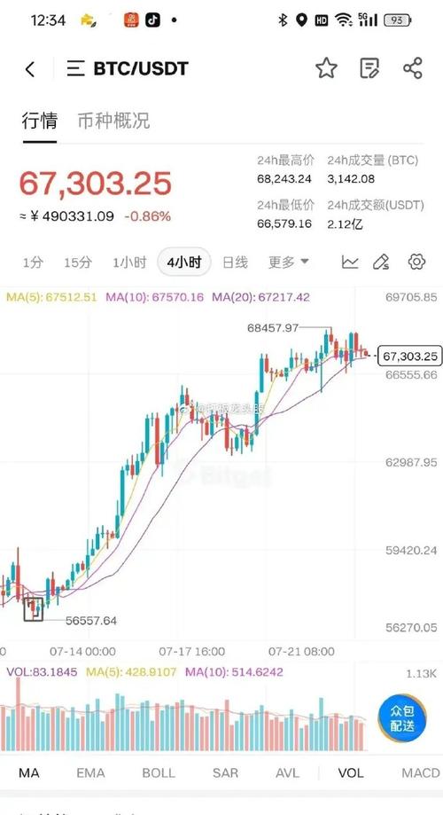 比特币为什么涨为什么跌 - 比特币为什么有涨跌  第2张