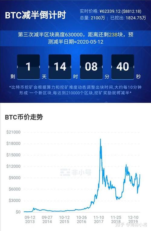 12月将是比特币牛市（2020年,比特币牛市什么时候来）  第1张