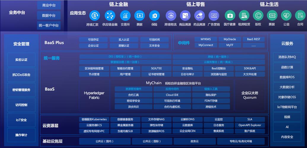 包含区块链币交易平台的词条  第3张