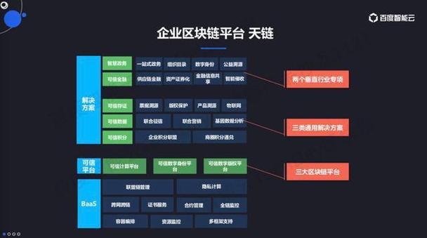 包含区块链币交易平台的词条  第4张