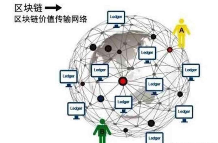 比特币区块链查询链 - 比特币区域块查询  第6张