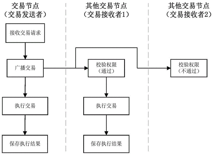 区块链商业计划书 - 区块链商业计划书主题  第2张