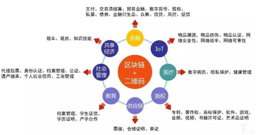 区块链比特币金融，区块链比特币是什么套路  第2张