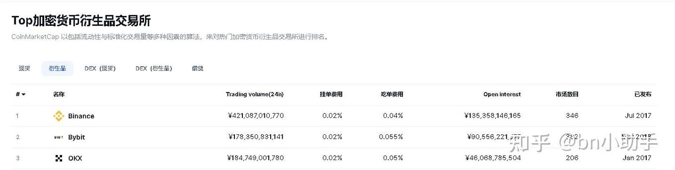 关于比特币全球数字交易平台的信息  第3张