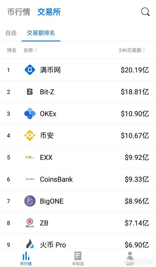 关于比特币全球数字交易平台的信息  第4张