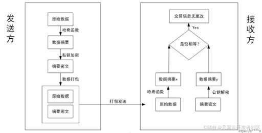 区块链版权存证，区块链版权平台哪个好  第6张