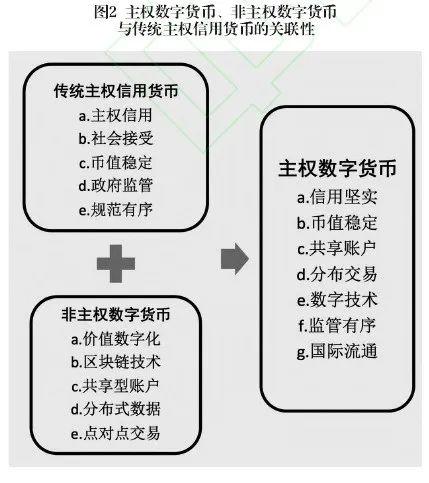 先有比特币还是先走区块链 - 先有比特币还是先走区块链赚钱  第3张