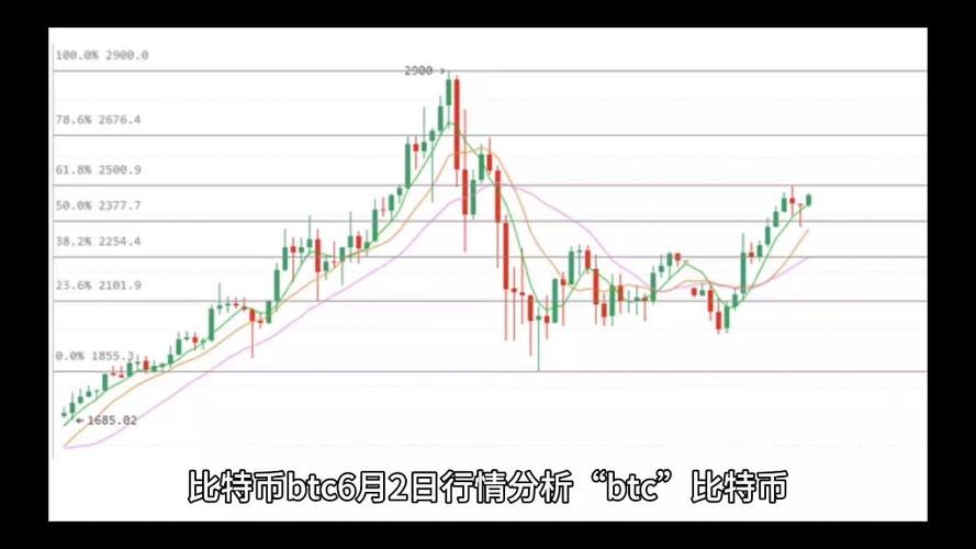 比特币今日日行情分析，比特币今日行情分析预测  第2张