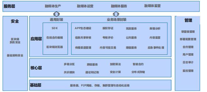 区块链数据结构 - 附加  第1张