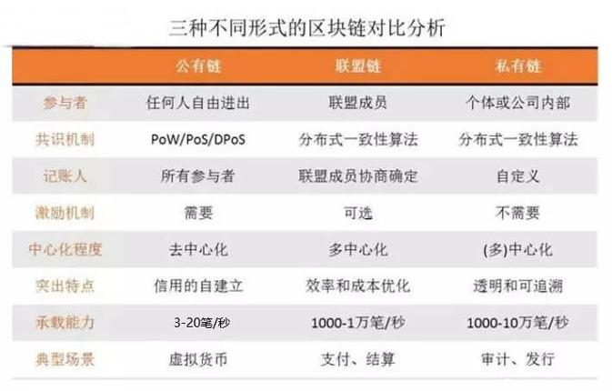 比特币区块链无币化，比特币区块链值钱吗  第1张