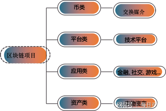 比特币区块链无币化，比特币区块链值钱吗  第3张