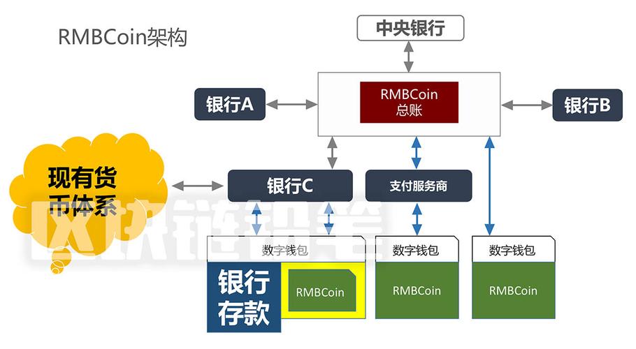 虚拟货币区块链 - 区块链 虚拟币  第1张