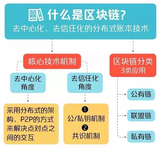 区块链矿机开发，矿机区块链公司怎么盈利  第1张