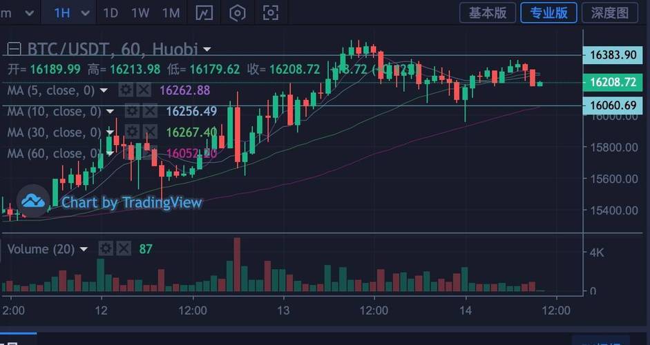 以太坊比特币最新行情 - 以太坊比特币最新行情分析及建议  第3张