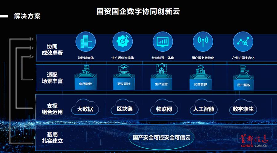 浙江大学区块链，浙江大学区块链与数据安全全国重点实验室  第2张