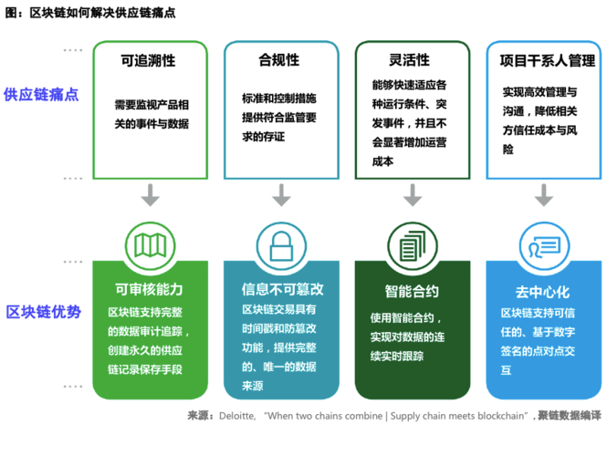 比特币区块链代码公开吗（现在区块链用的都是比特币的开发代码）  第1张