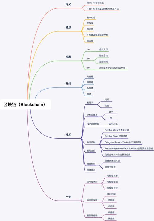 比特币区块链小知识科普 - 比特币区块链小知识科普视频  第4张