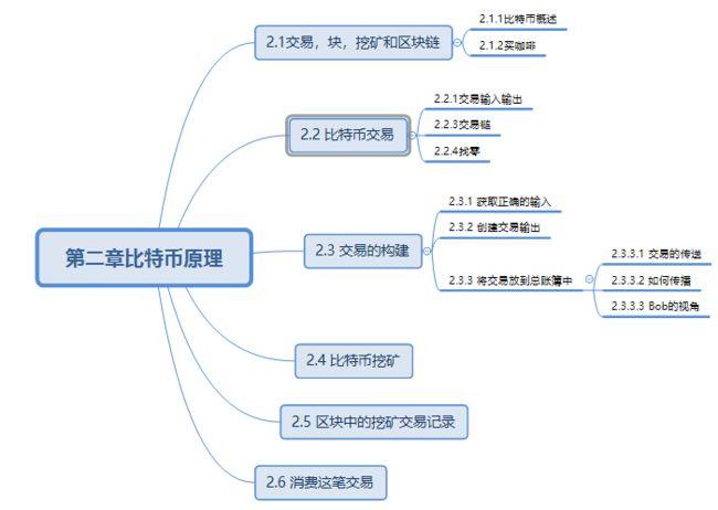 比特币最近上涨的原因 - 比特币最近上涨的原因是什么  第4张