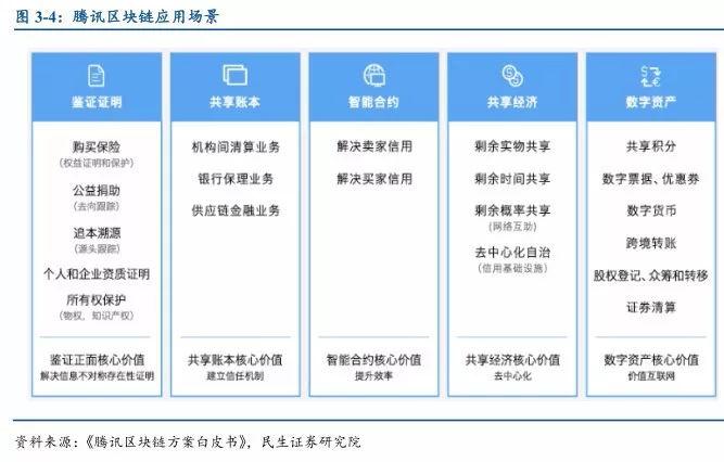 区块链众筹平台 - 区块链方式众筹平台  第1张