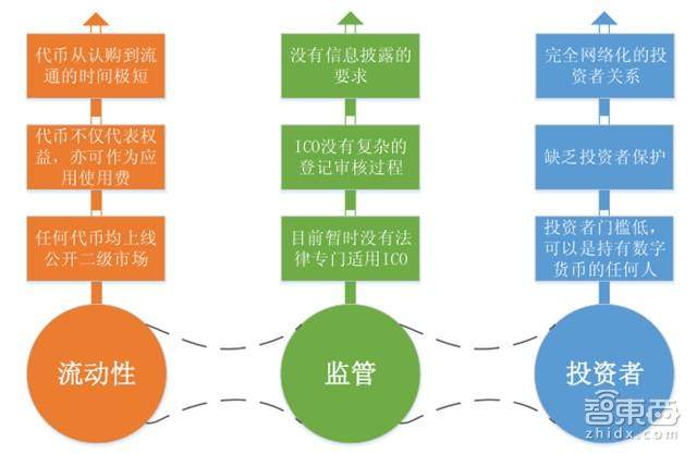 区块链众筹平台 - 区块链方式众筹平台  第5张