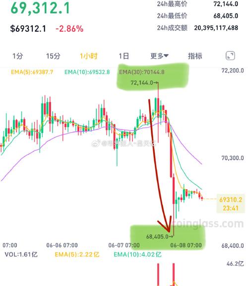 区块链比特币降了（比特币又降了）  第1张