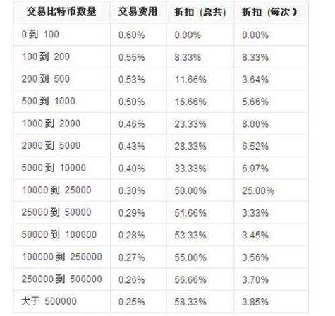 2013比特币多少钱，2013比特币多少钱一个人民币  第2张