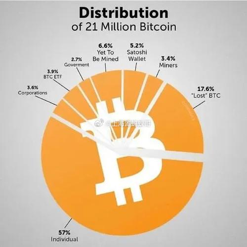 比特币最终被限定在万个（比特币限制交易数量吗）  第1张