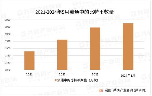 比特币最终被限定在万个（比特币限制交易数量吗）  第6张