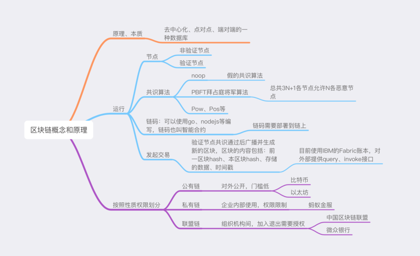 区块链比特币入门，区块链比特币入门知识  第2张