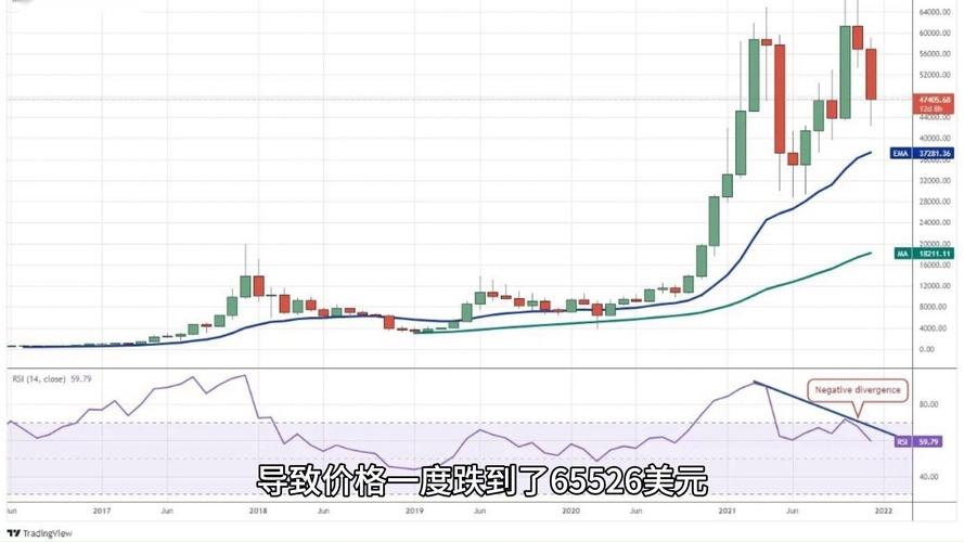 比特币在减半后的跌幅（比特币减半和费用波动）  第8张