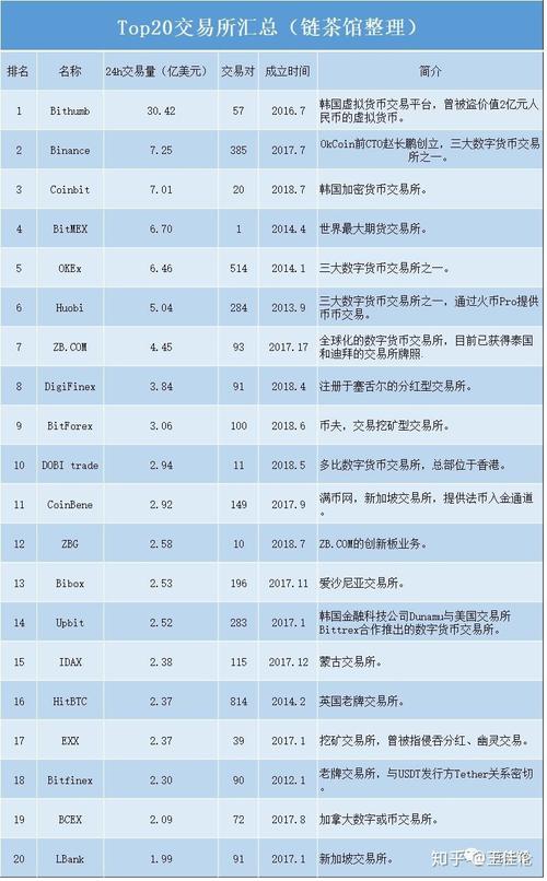 区块链ico排名 - 区块链前10名  第4张