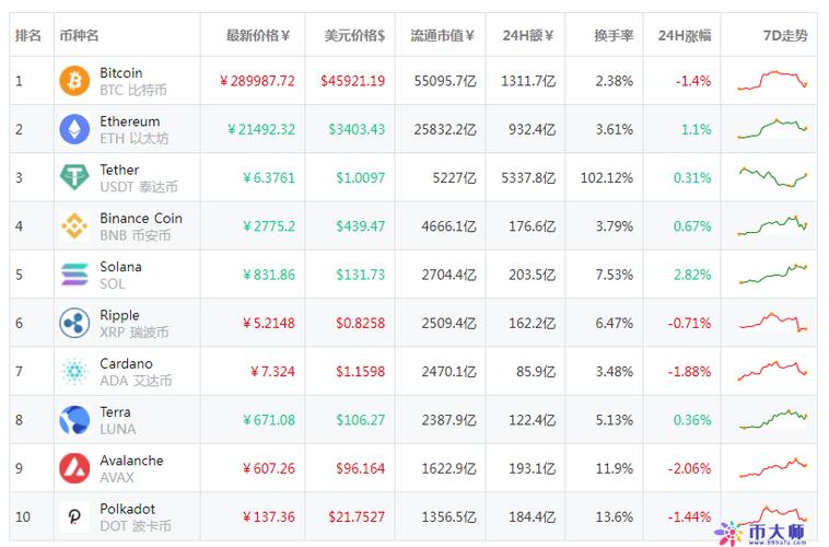 包含比特币中国最大的交易平台的词条  第4张