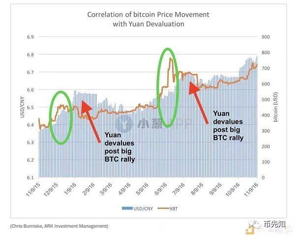 比特币涨最近为什么涨 - 比特币这两天为何疯涨  第1张