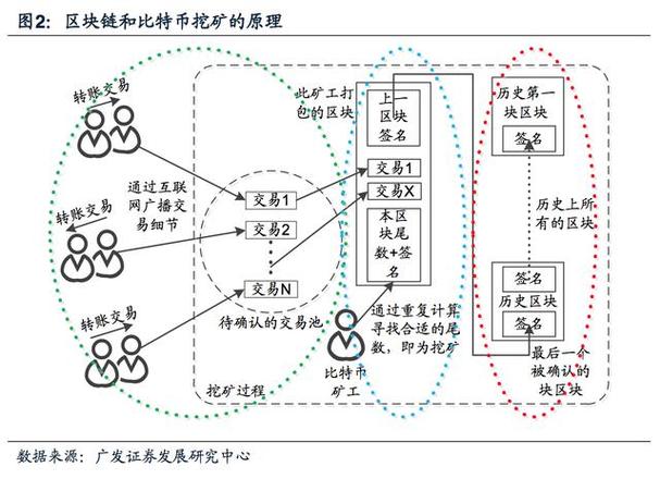 比特币与以太币的区别，比特币和以太币有什么区别  第3张