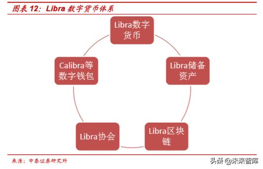 数据区块链比特币（区块链比特币是什么套路）  第5张