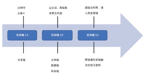 区块链比特币演变 - 比特币区块产生的时间  第3张