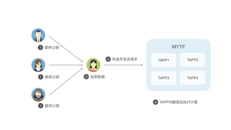 区块链平台开发，区块链的开发平台  第1张