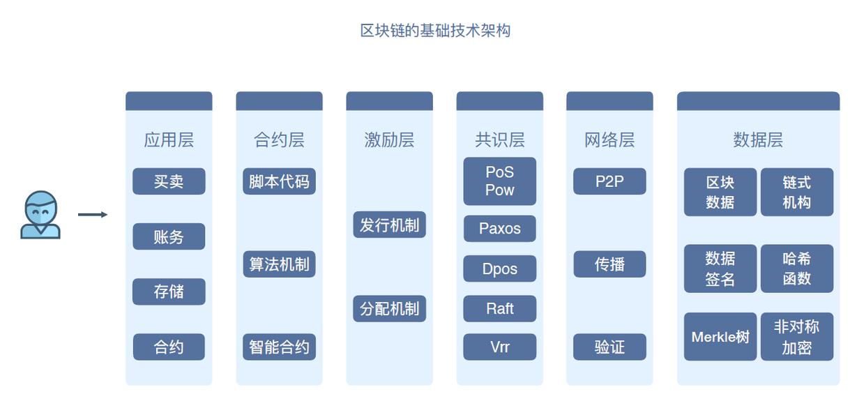 区块链平台开发，区块链的开发平台  第3张