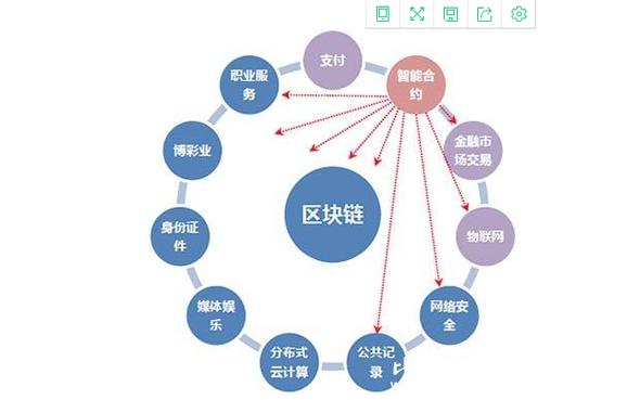 区块链可以投资吗 - tfx区块链可以投资吗  第4张