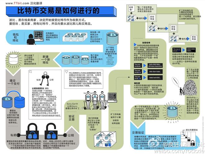 比特币atm区块链 - 比特币区块链用什么技术来确保交易安全?  第3张